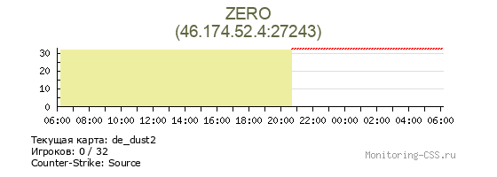 Сервер CSS ZERO