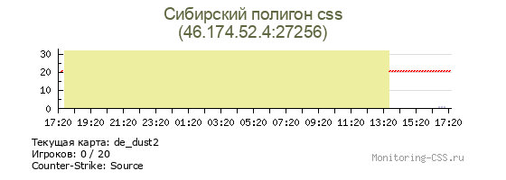 Сервер CSS Сибирский полигон css