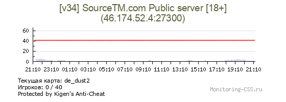 Сервер CSS [v34] SourceTM.com Public server [18+]