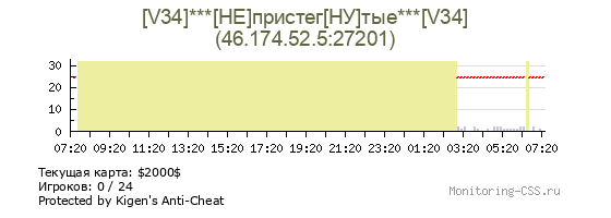 Сервер CSS [V34]***[HE]пристег[НУ]тые***[V34]