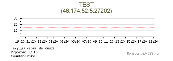 Сервер CSS TEST