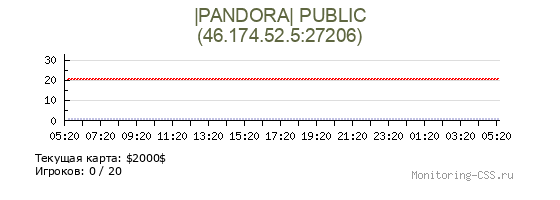 Сервер CSS |PANDORA| PUBLIC