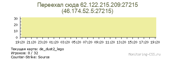 Сервер CSS Переехал сюда 62.122.215.209:27215