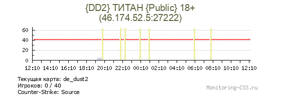 Сервер CSS {DD2} ТИТАН {Public} 18+