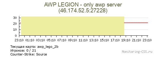 Сервер CSS AWP LEGION - only awp server
