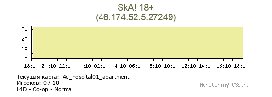 Сервер CSS SkA! 18+