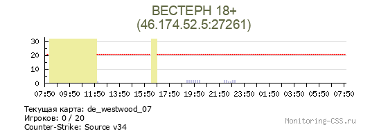 Сервер CSS ВЕСТЕРН 18+