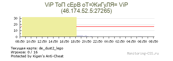 Сервер CSS ViP ТоП сЕрВ оТ=ЖиГуЛЯ= ViP