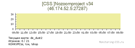 Сервер CSS [CSS ]Nozoomproject v34