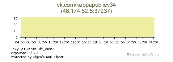 Сервер CSS vk.com/kappapublicv34