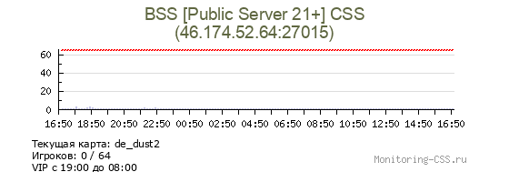 Сервер CSS BSS [Public Server 21+] CSS