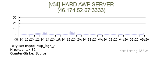 Сервер CSS [v34] HARD AWP SERVER