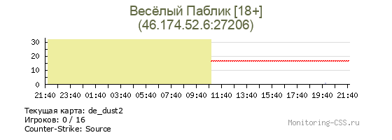 Сервер CSS Весёлый Паблик [18+]