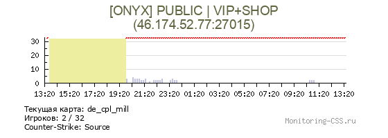 Сервер CSS [ONYX] PUBLIC | VIP+SHOP