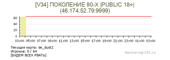 Сервер CSS [V34] ПОКОЛЕНИЕ 90-Х |PUBLIC 18+|