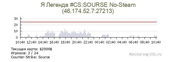 Сервер CSS Я Легенда #CS:SOURSE No-Steam