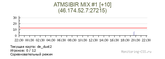 Сервер CSS ATMSIBIR MIX #1 [+10]