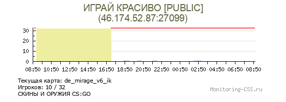 Сервер CSS ИГРАЙ КРАСИВО [PUBLIC]