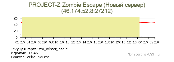 Сервер CSS PROJECT-Z Zombie Escape (Новый сервер)