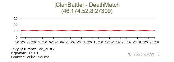Сервер CSS |ClanBattle| - DeathMatch