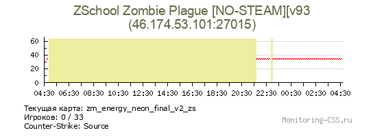 Сервер CSS ZSchool Zombie Plague [NO-STEAM][v93