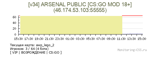 Сервер CSS [v34] ARSENAL PUBLIC [CS:GO MOD 18+]