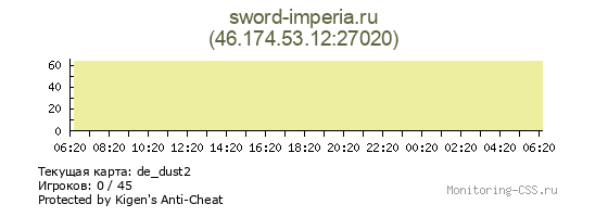 Сервер CSS sword-imperia.ru