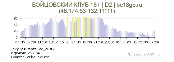Сервер CSS БОЙЦОВСКИЙ КЛУБ 18+ | D2 | 100 TICK | bc18go.ru
