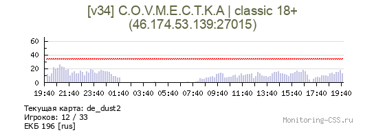 Сервер CSS [v34] C.O.V.M.E.C.T.K.A | classic 18+