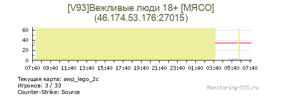 Сервер CSS [V93]Вежливые люди 18+ [МЯСО]