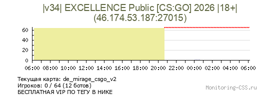 Сервер CSS |v34| EXCELLENCE Public [CS:GO] 2026 |18+|