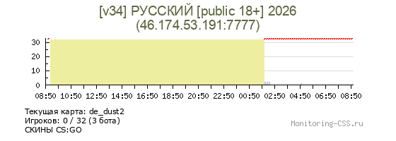 Сервер CSS [v34] РУССКИЙ [public 18+] 2026