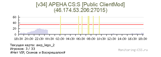 Сервер CSS [v34] APEHA CS:S [Public]