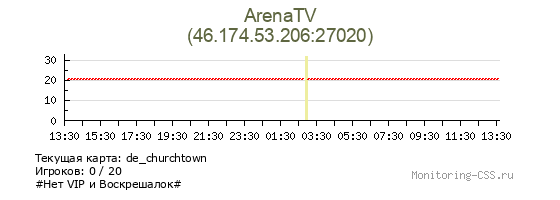 Сервер CSS ArenaTV