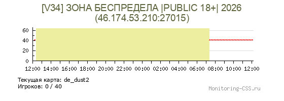 Сервер CSS [V34] ЗОНА БЕСПРЕДЕЛА |PUBLIC 18+| 2026