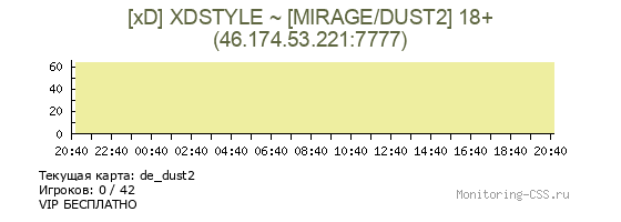 Сервер CSS [xD] XDSTYLE ~ [MIRAGE/DUST2] 18+