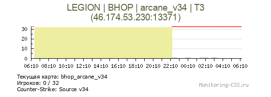 Сервер CSS LEGION | BHOP | arcane_v34 | T3