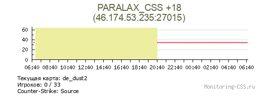 Сервер CSS PARALAX_CSS +18