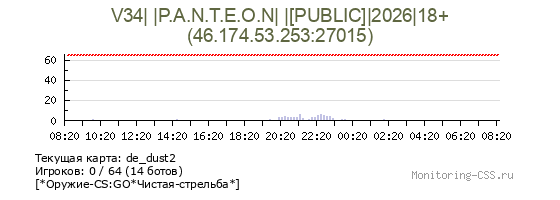 Сервер CSS V34| |P.A.N.T.E.O.N| |[PUBLIC]|2026|18+