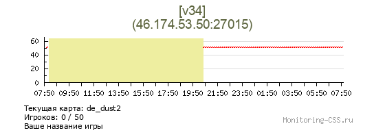 Сервер CSS [v34]