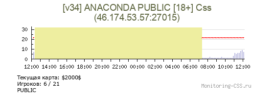 Сервер CSS [v34] ANACONDA PUBLIC [18+] Css