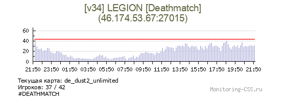 Сервер CSS [v34] LEGION [Deathmatch]