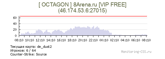 Сервер CSS [ OCTAGON ] 8Arena.ru [VIP FREE]