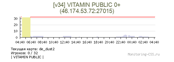 Сервер CSS [v34] VITAMIN PUBLIC 0+