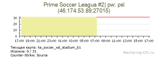Сервер CSS Prime Soccer Leagua #2| pw: psl
