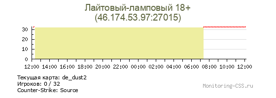 Сервер CSS Лайтовый-ламповый 18+