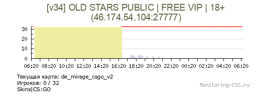 Сервер CSS [v34] OLD STARS PUBLIC | FREE VIP | 18+