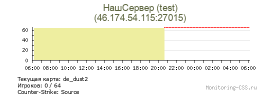 Сервер CSS НашСервер (test)