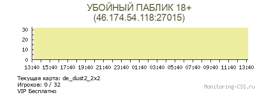 Сервер CSS УБОЙНЫЙ ПАБЛИК 18+