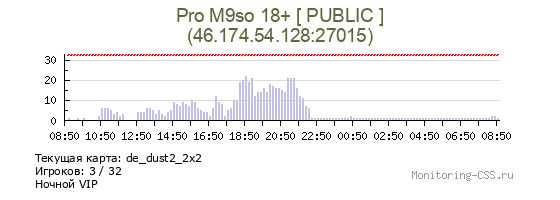 Сервер CSS Pro M9so 18+ [ PUBLIC ]